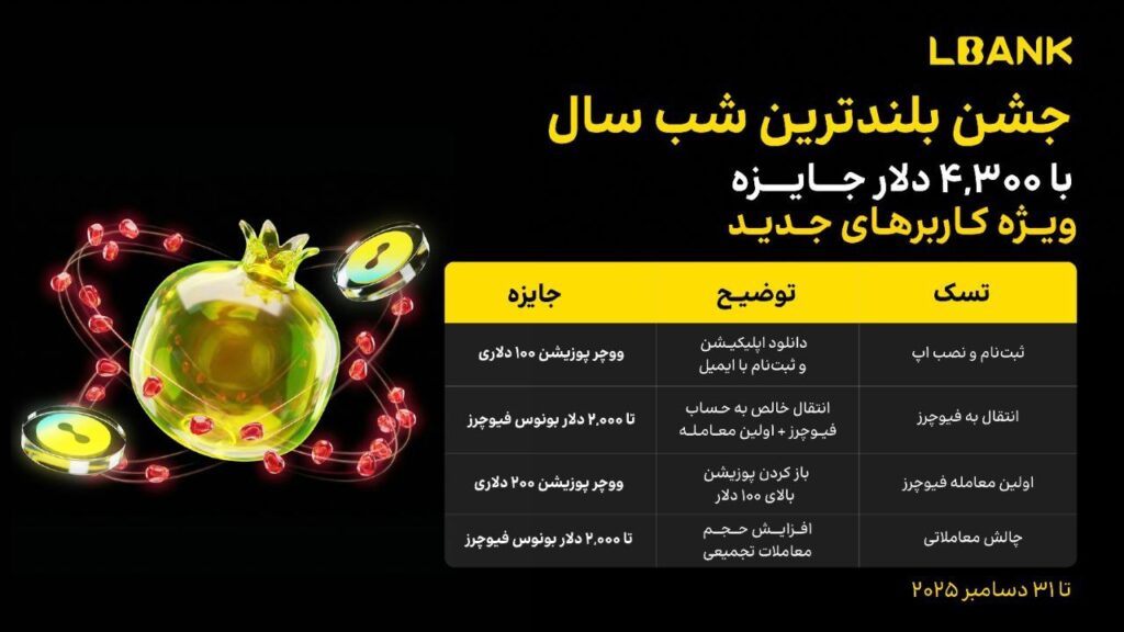 جشن شب یلدای صرافی LBank