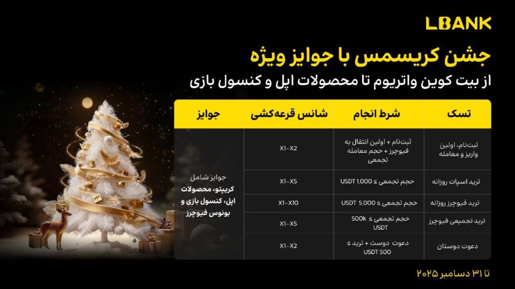 قرعه‌ کشی کریسمس صرافی LBank